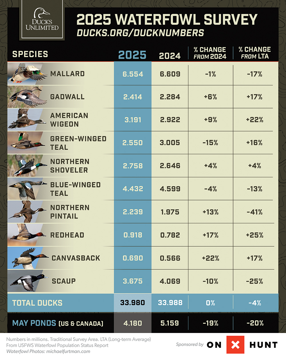 2025waterfowlsurveybpop.jpg