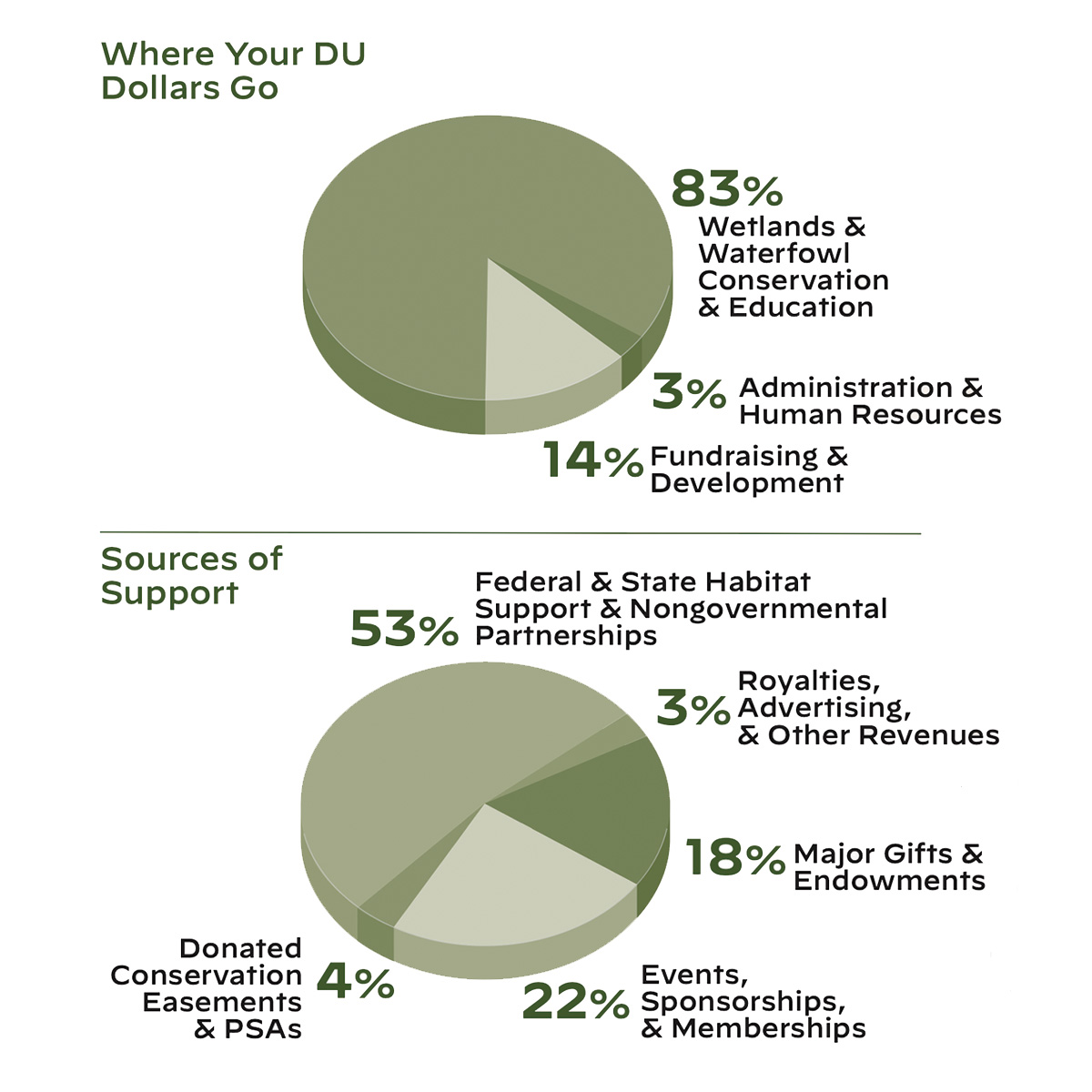 DU2024AnnualReportChart.jpg