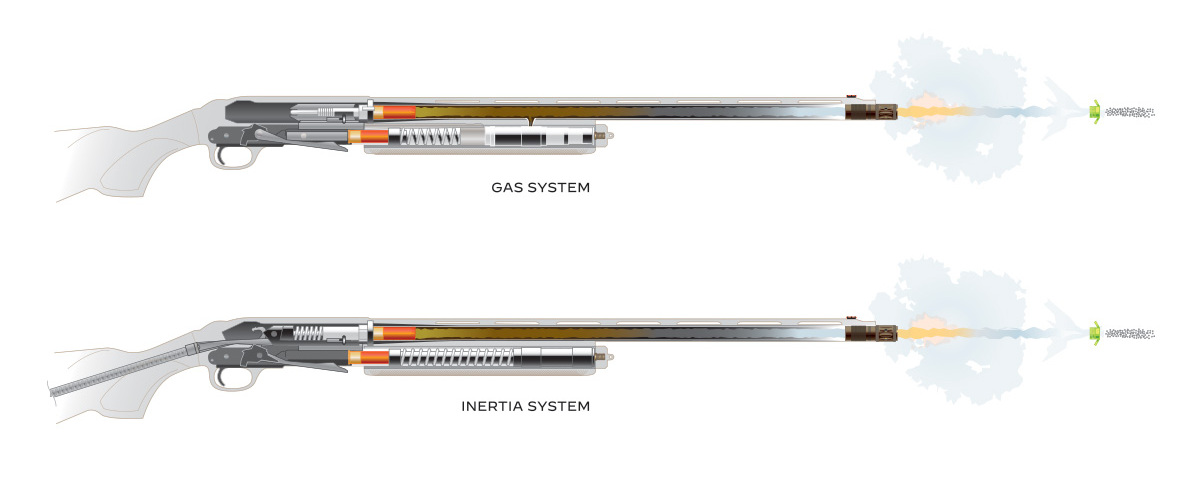 Ducks Unlimited_Gas and Interia.jpg